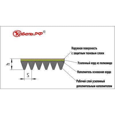 Кабели Ремень поликлиновой 6PJ 2083 / 820 J ContiTech