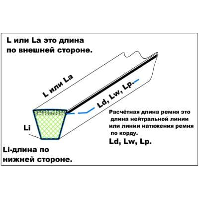 Кабели Ремень клиновой SPA-3870 Lp