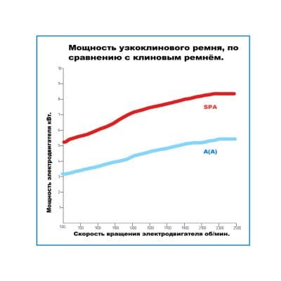 Кабели Ремень клиновой SPB-1000 Lp HIMPT Кабели Ремень клиновой SPB-1000 Lp HIMPT