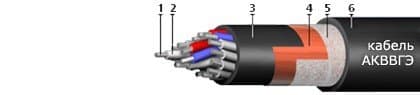 Кабели ТППэп 50x2x0,64