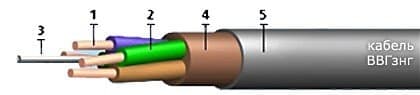 Кабели КВВБГнг(A)-LS 7x1