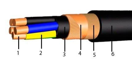 Кабели КВБбШвзнг(A)Ц 37x2,5