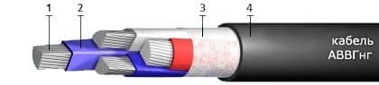 Кабели СБВБэпПу 30x1,4