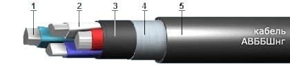 Кабели СБВБбШвнг(A)-Э 4x2x4