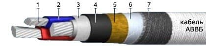 Кабели СБВБэВ 4x2x0,8