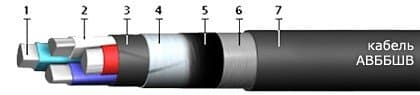 Кабели СБВБбШвнг(A)-LS 6x2x4