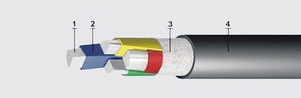 Кабели КВЭВнг(A)-LS 40x0,75