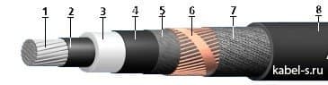 Кабели КВЭВнг(A)-LS 4x2x0,75