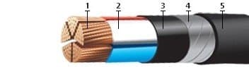 Кабели КГМЭВПВнг(A)-ХЛ 30x1,5