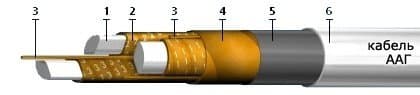 Кабели ТЗБГ 12x4x0,9