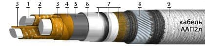 Кабели ТЗГ 3x4x0,9