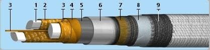Кабели АСБ 1х240