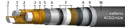 Кабели КИПЭВКВт 10x2x0,6