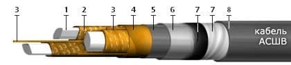 Кабели СБВБАБпШп 50x1,4