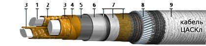 Кабели КГМЭПЭПлнг(В)-HF 12x4