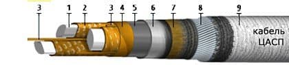 Кабели КГМЭПЭПлнг(В)-HF 5x4