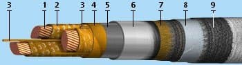 Кабели КГМЭВЭВнг(A)-ХЛ 24x1
