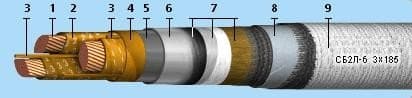 Кабели КГМЭВЭВнг 19x2,5