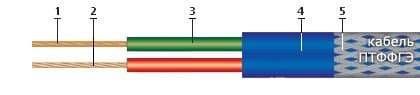 Кабели КГМЭВВ-ХЛ 37x0,75