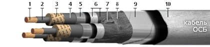 Кабели ОСБ 3х95