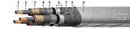Кабели ОСБГ 3х70