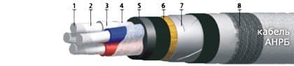 Кабели АНРБ 3х185+1х95 Кабели АНРБ 3х185+1х95