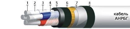 Кабели ТППэпЗ 100x2x0,64-200