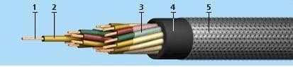 Кабели РПШЭ 10х2,5