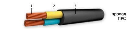 Кабели ПРС 5х1,50 Кабели ПРС 5х1,50
